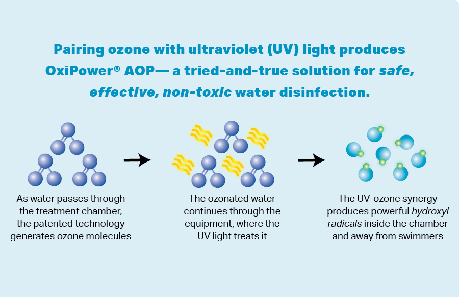 AOP-diagram